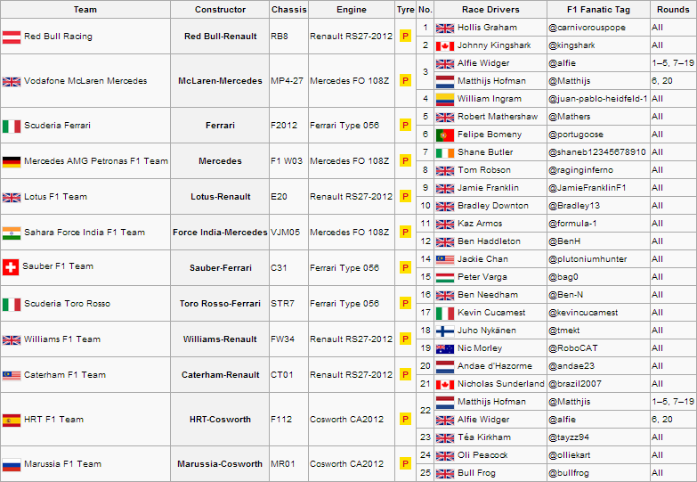 BRA Entry List