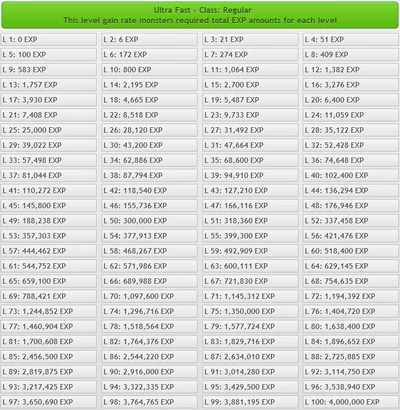UltraFastLevelChart
