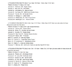 Gaga Daily North American Tour Dates