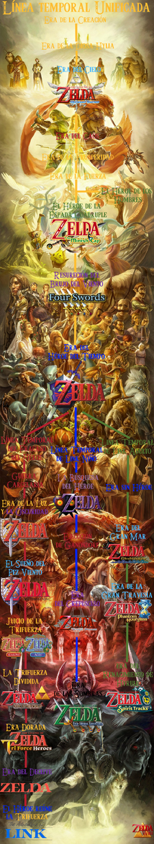 Cronologia the legend of Zelda parte 1