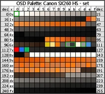 Palette-sx260hs-set