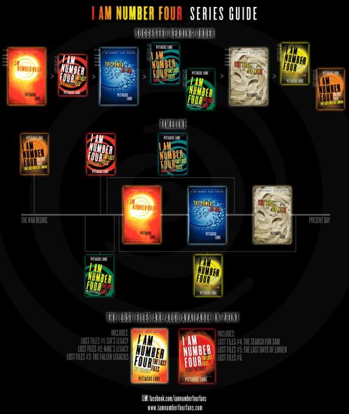 The Rise of Nine by Pittacus Lore - Books on Google Play