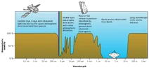 Atmospheric electromagnetic opacity