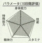 Murasakibara chart