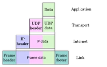 IP picture