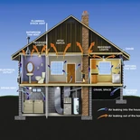 Common Household Leaks600