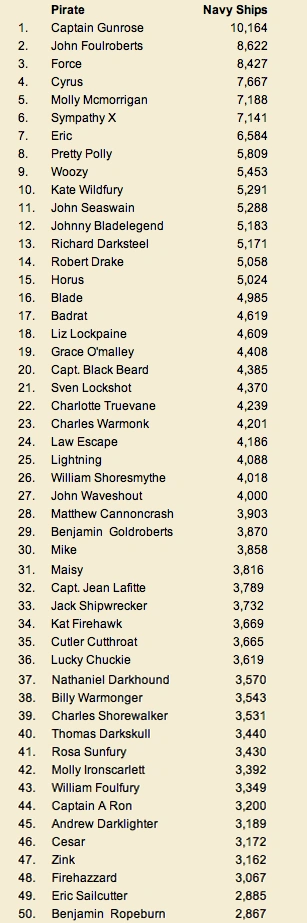 Navy Ships List