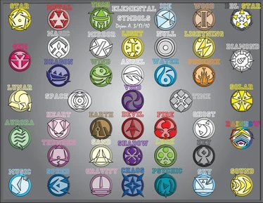 ElementalChart