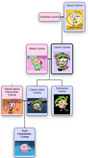 Cosma Family Tree