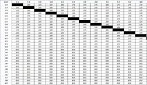 Ajp-01 chart 1