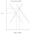 Shift demand (economy).png
