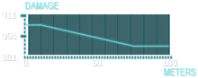 99SV Graph
