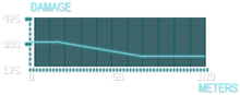 HSR-1 Graph