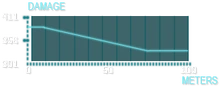 KSR-35 Graph