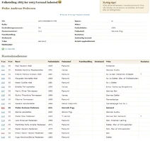 Pedersen-Peder 1885 census
