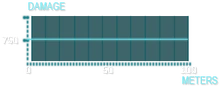 M40 Fury Graph