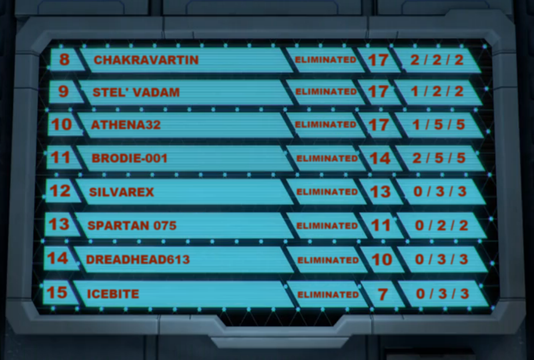 SotF4 scoreboard b