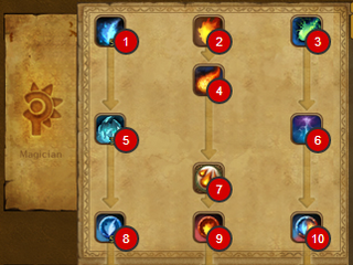 MagicianSkillTree