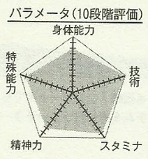 Himuro chart