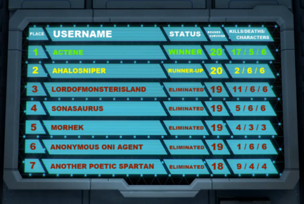 SotF4 scoreboard a