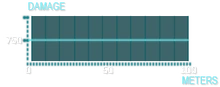 M60-A Bulldog Graph