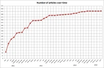 Articlenumbergraph