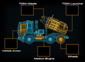 Razor Schematic