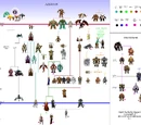 Race origins