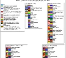 Unified Color Scheme