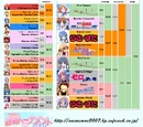 Saimoe 2007
