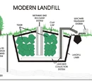 Landfill