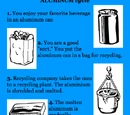 Metal recycling