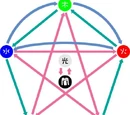 Element