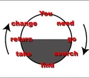 Story Structure 103: Let's Simplify Before Moving On