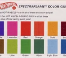 Spectraflame