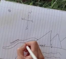 Kate's map