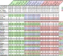 Race/Class Comparison