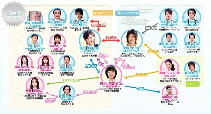MN01-Anime & Doramas: Zettai Kareshi.