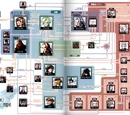 List of Final Fantasy VII Characters