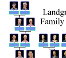 Landgraab family/theories