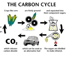 Ethanol