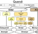 Sindar