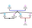 Fanon:Fairstone family