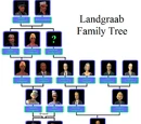 Landgraab family