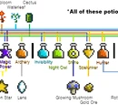 Potions