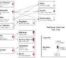 RedPower Machines