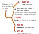 History Series 2: Tour 3000 BC to 500 AD