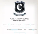 Cahill Timeline