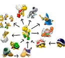 Koopa Troopa Evolution