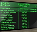 ISIS 401(k) Accounts